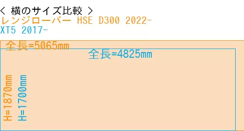 #レンジローバー HSE D300 2022- + XT5 2017-